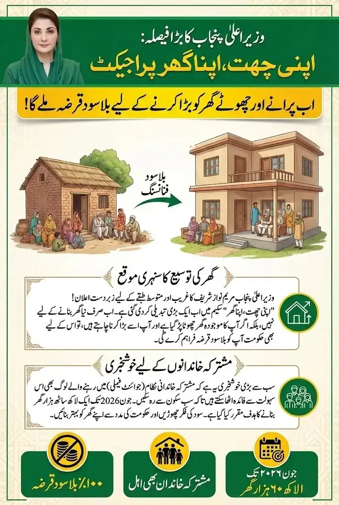 Apni Chhat, Apna Ghar Project Expanded to Support Joint Families in Punjab