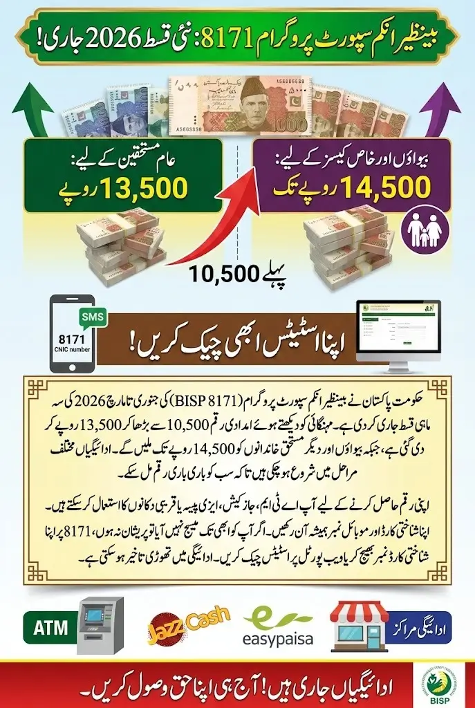 BISP 8171 February Installment 2026 Full Guide for Beneficiaries