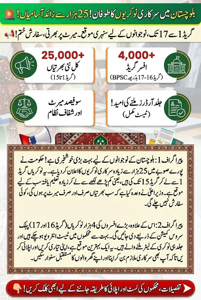 Balochistan Government Announces 25,000+ Jobs for Youth Across Grades 1–17