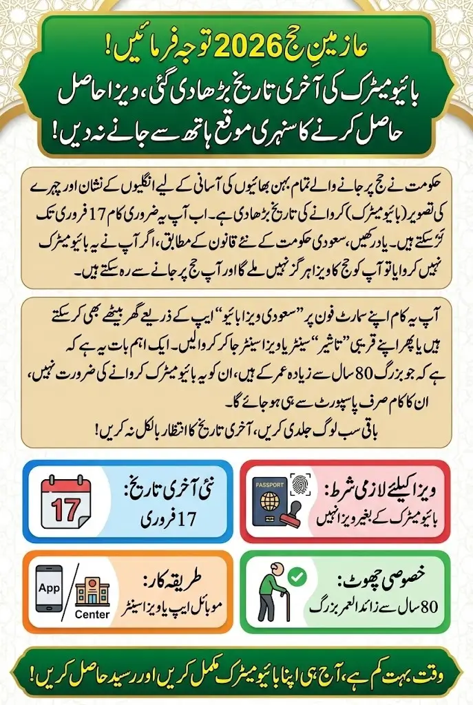 Biometrics Date Extended for Hajj 2026, Ministry of Religious Affairs Announces