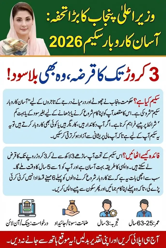 CM Punjab Asaan Karobar Scheme 2026 – Step-by-Step Application & Benefits