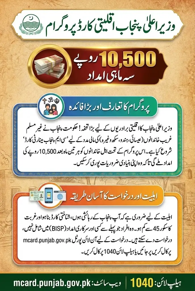 How to Apply for the CM Punjab Minority Card  2026 and Receive 10500 Quarterly Aid