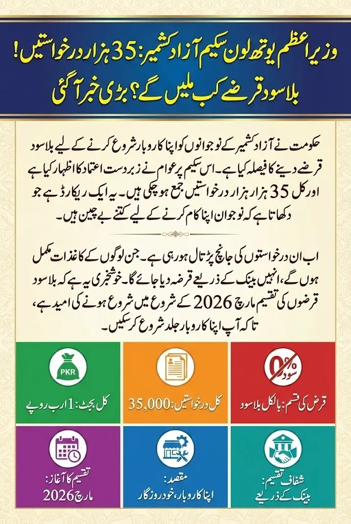 Prime Minister Youth Loan Program Attracts Thousands of Applications. When Will Loans Start