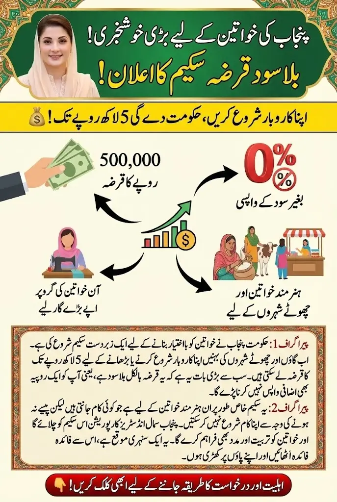 Punjab Government Announced Interest-Free Loan Scheme for Women Entrepreneurs