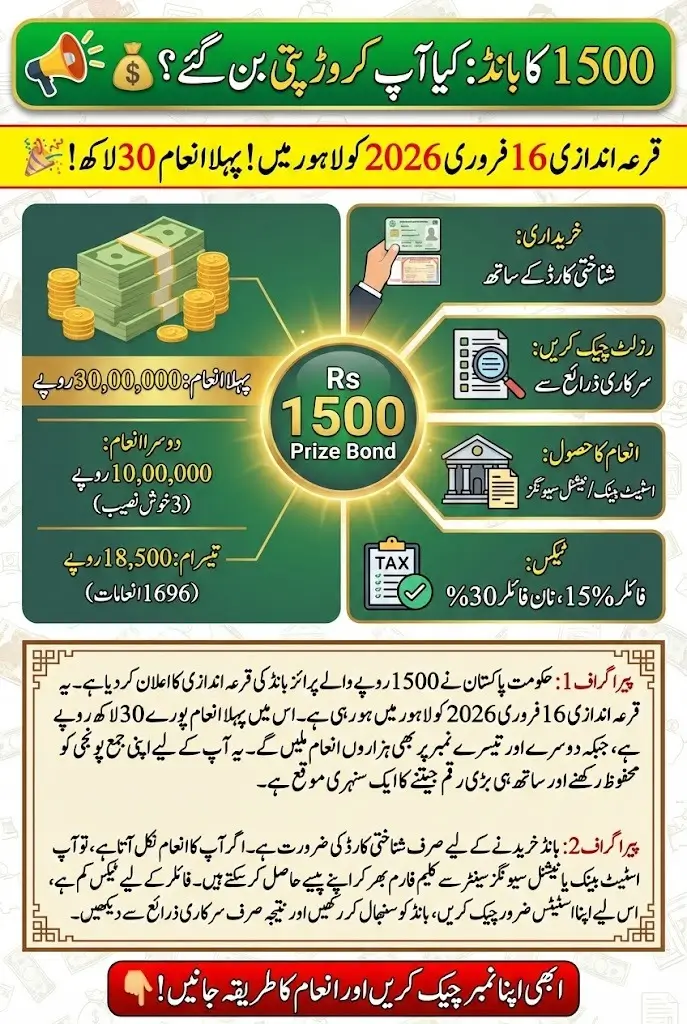 Rs 1,500 Prize Bond Draw 2026 Date, Venue, and Prize Breakdown