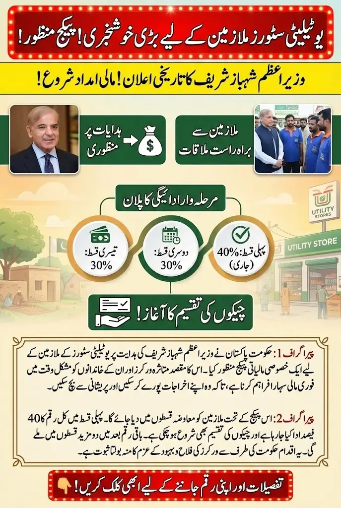 Special Relief Package Announced for Utility Stores Workers on PM’s Instructions